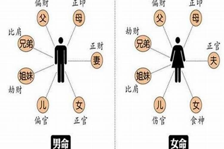 怎样从八字中看兄弟姐妹关系