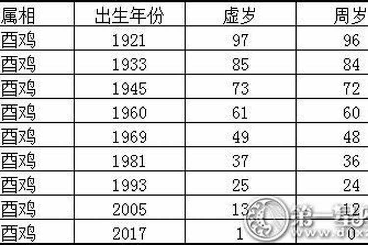 16岁属鸡[year]年运势及运程