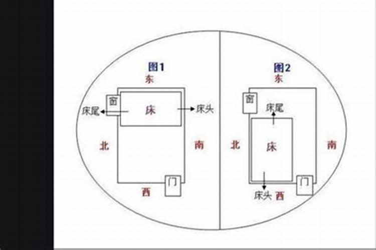 属牛人的床头朝向