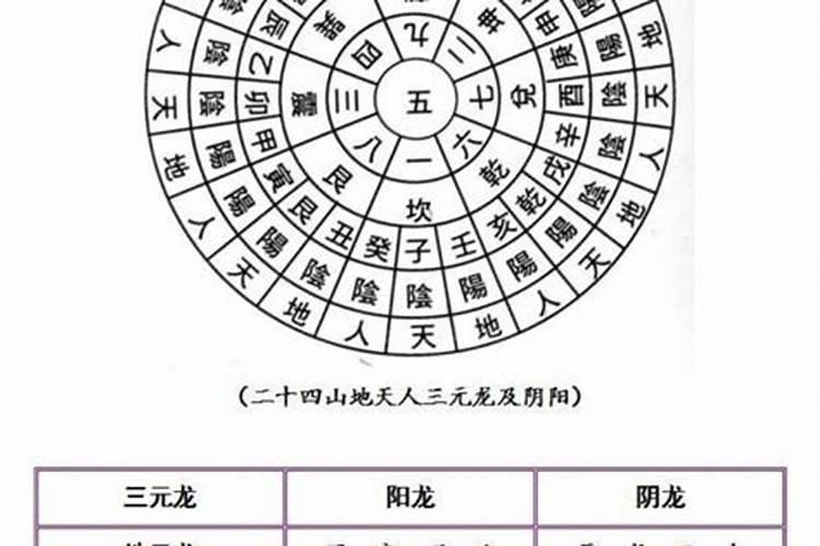 元空大卦运势五行是怎样运算