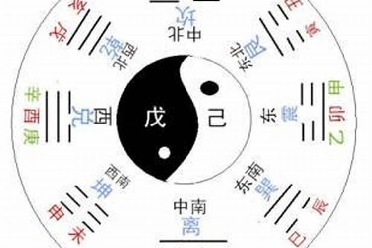 八字算对象方位