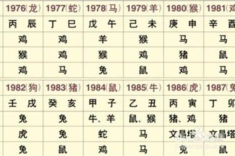 八字逢凶化吉的神煞