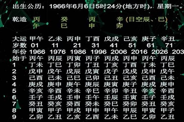 八字看搬家越搬越旺