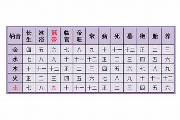 三世姻缘表数字2