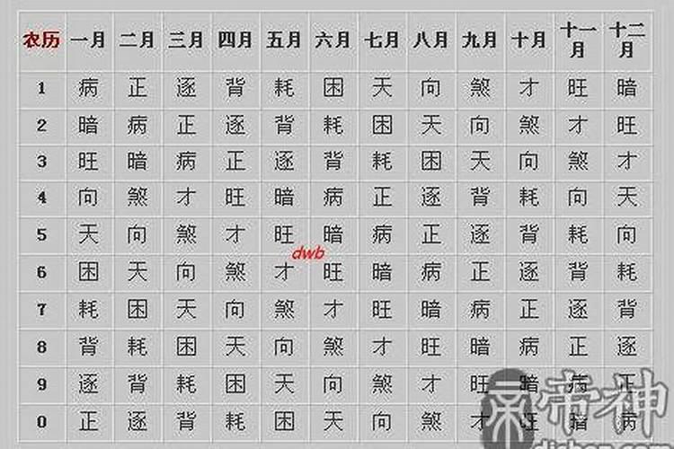 三世姻缘表数字9