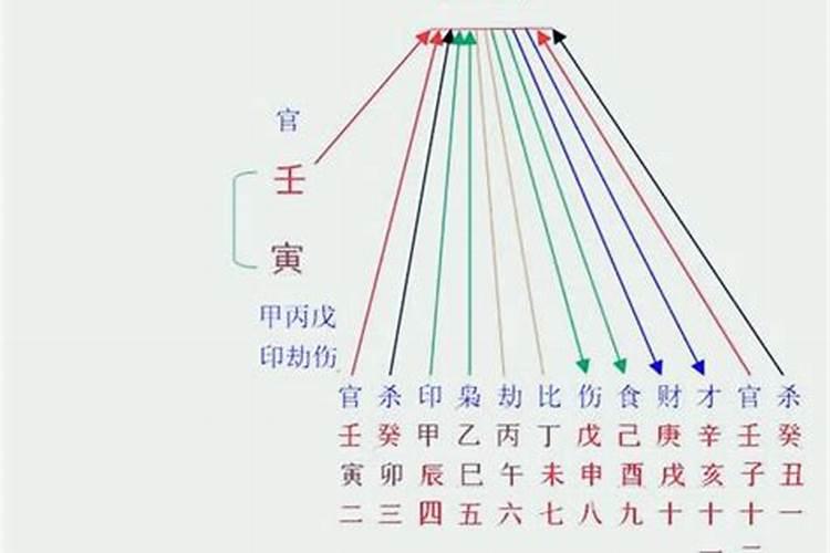 甲木人壬寅年运势