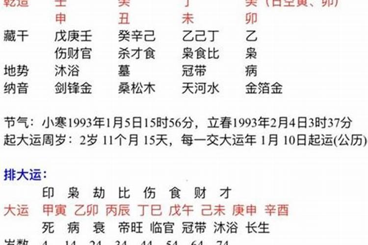 八字有官运就能当官吗