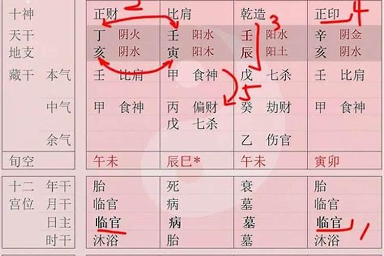 归禄格八字