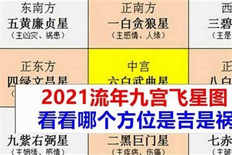 2021年流年飞星位