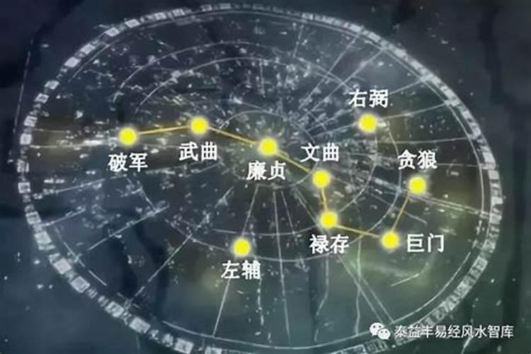 2020年流年飞星