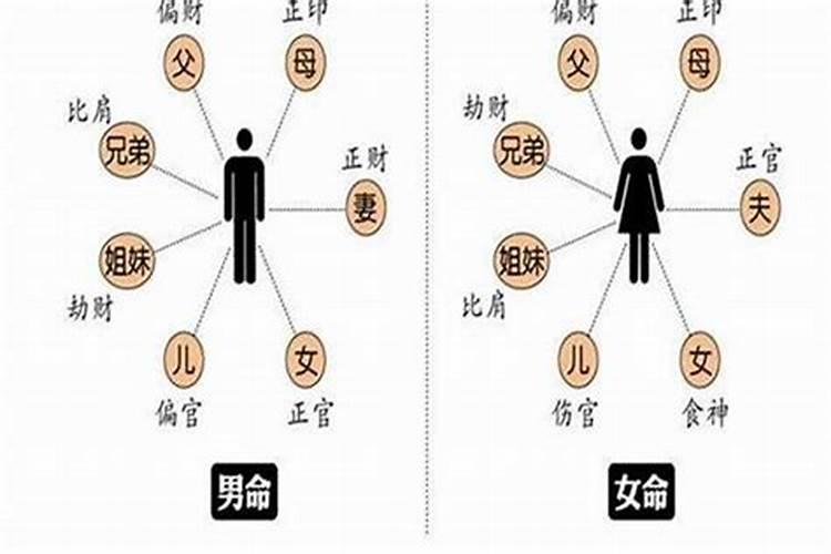 梦见龙卷风过去了楼房着火了