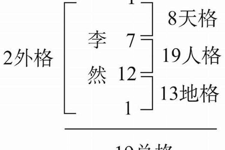 姓名五格和八字哪个重要