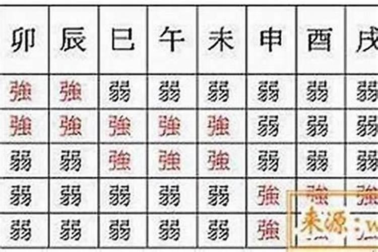 元亨利贞四柱八字排盘怎么看