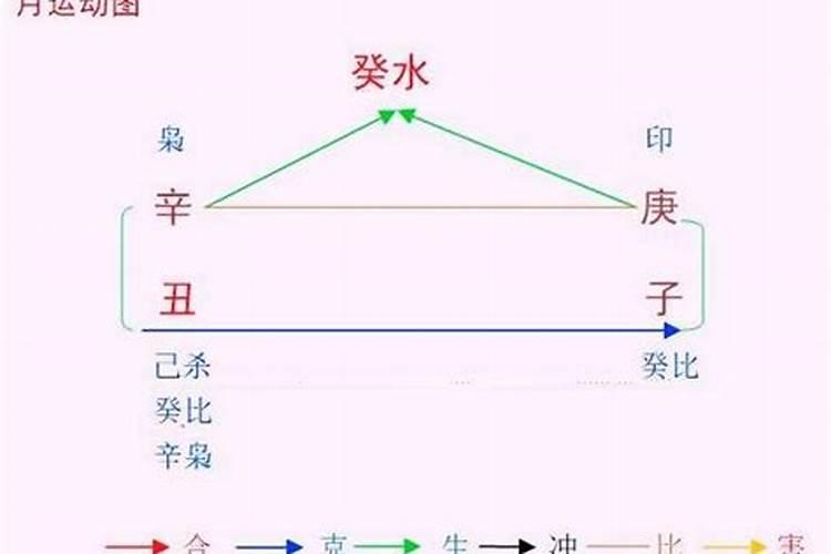 癸水人2021辛丑年运势