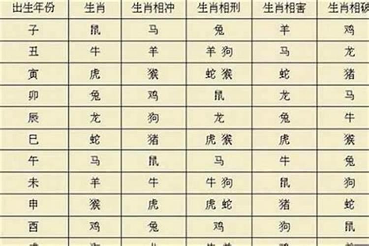 重阳节来历300个字