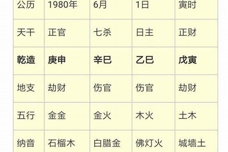 戊寅日甲寅时八字案例