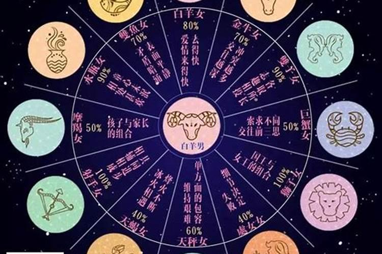 牧羊座和哪个星座配