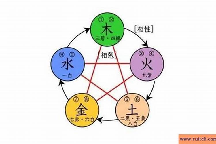 五行相生八字相合什么意思