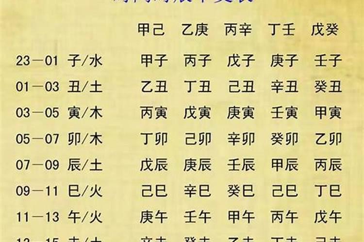 查小孩生辰八字缺什么