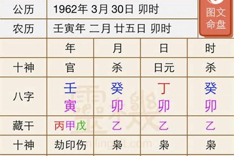 算命先生如何根据八字预测