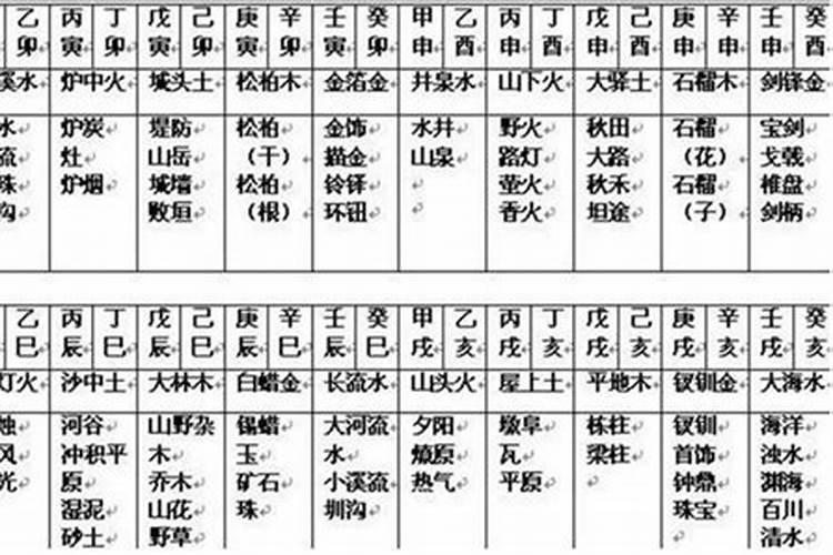 解析八字命理段位排序表