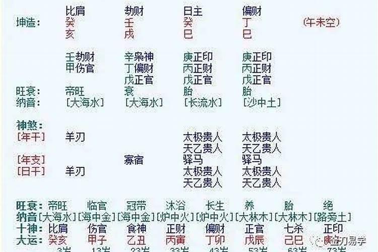 姓名能改变人的运势吗