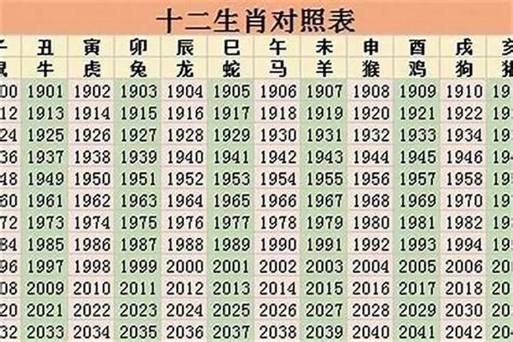 1998年10月13号是属什么