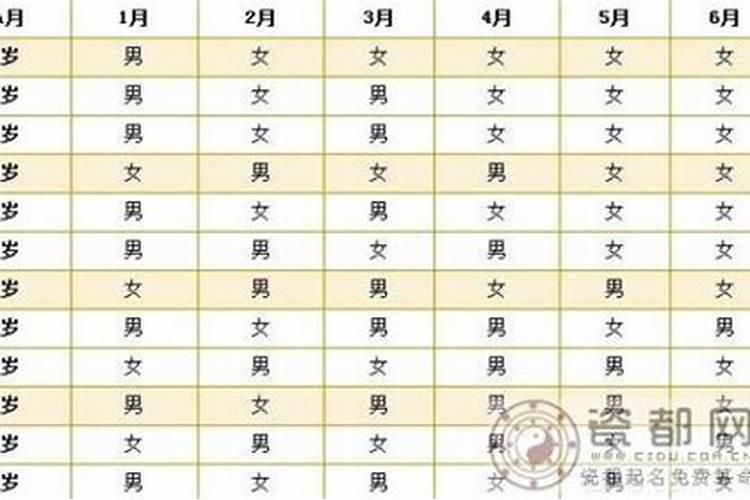 八字合6个字是什么婚