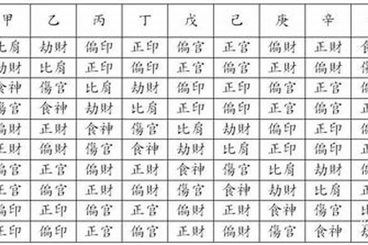 四柱八字取名起例法详解