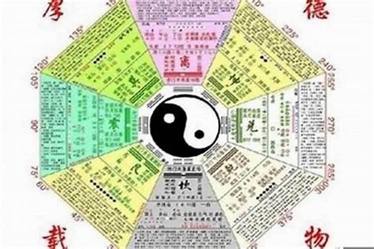 怎么知道自己八字里有没有天医