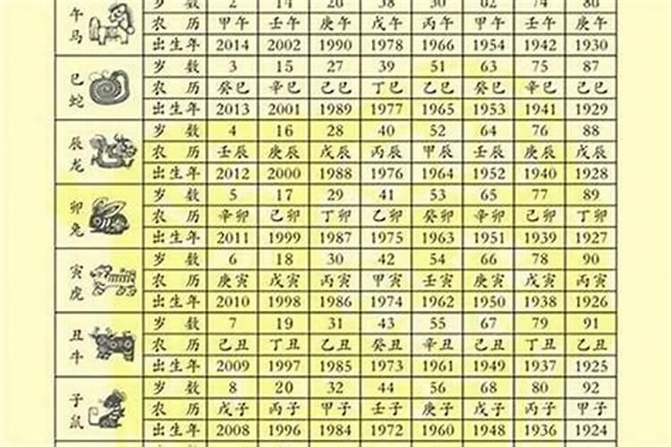 八字不合前面四个字