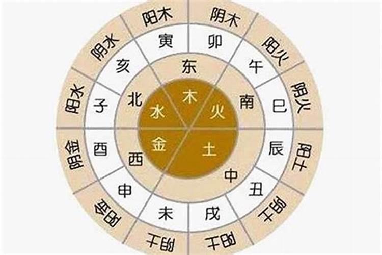 八字看姻缘在几月份