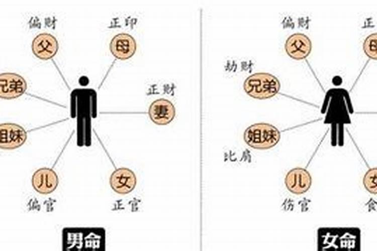 夫妻生辰八字算命姻缘怀孕