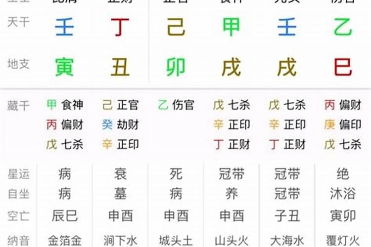 弱不受生的八字