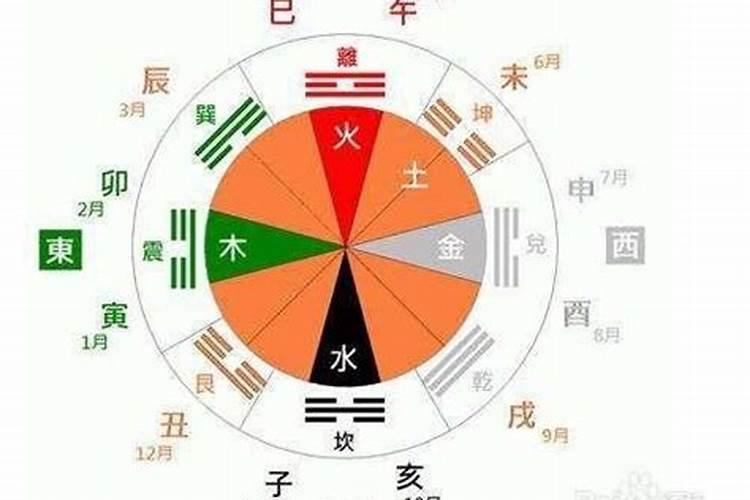 生辰八字怎么确定用神