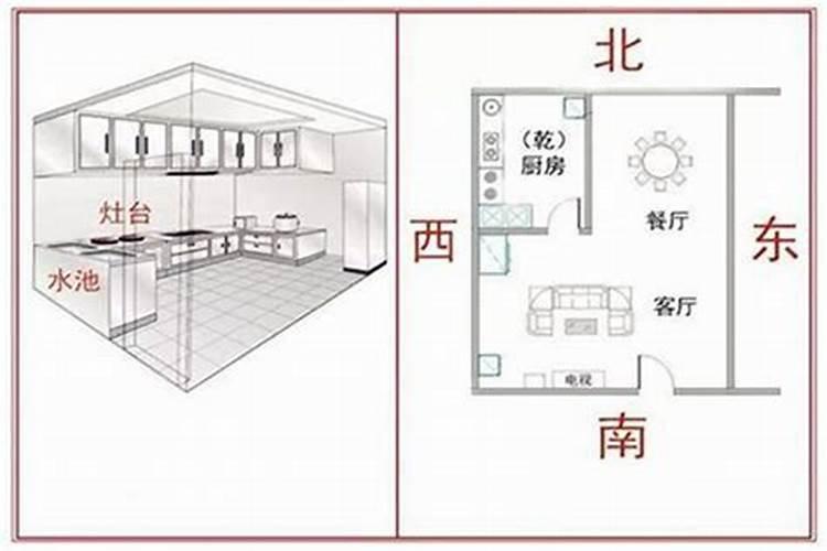 家居风水布局厨房位置