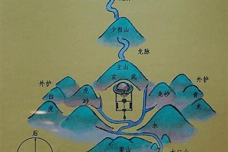 阴宅地理风水山形解法