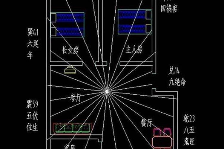 阳宅风水总论一