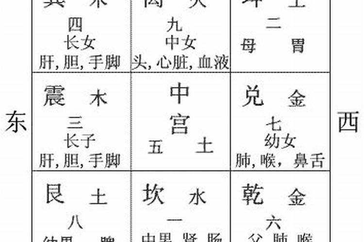 八字九宫定位