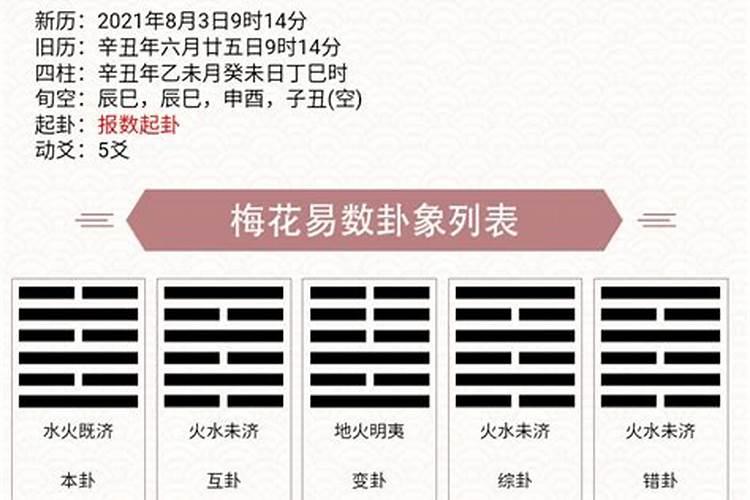 梅花易数如何看卦的应验时间