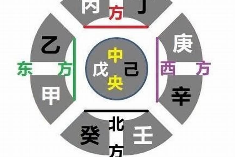 八字乙代表什么五行