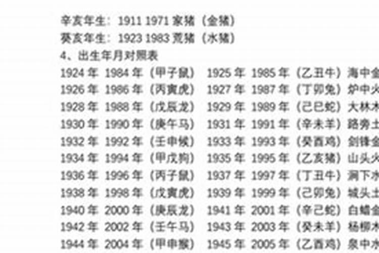 1930年出生的是什么属相