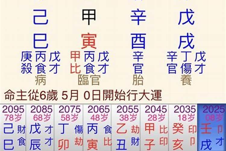 戊戌日柱看2021年辛丑年运势