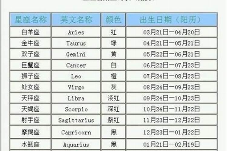 1967年一月出生属什么星座男