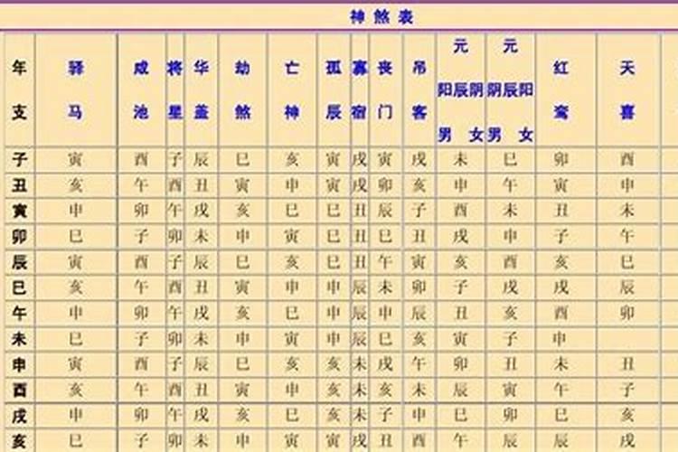 八字神煞组合的用法