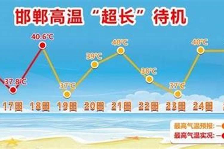 夏至几日入伏