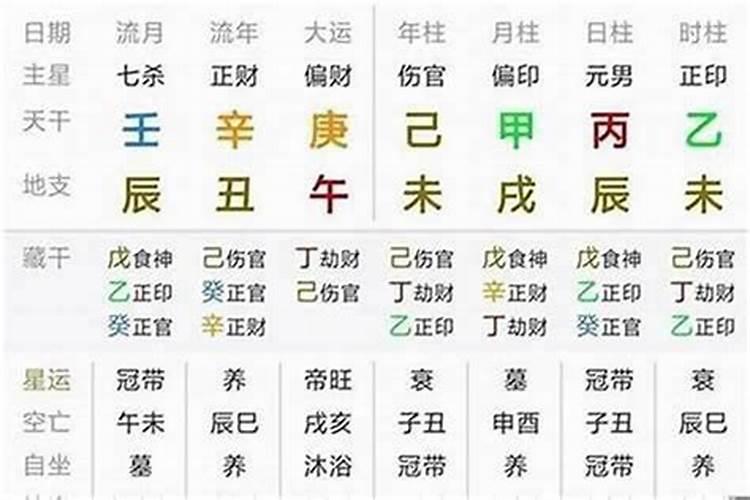 相亲合八字正常吗