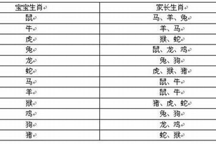 孩子和父亲属相相冲