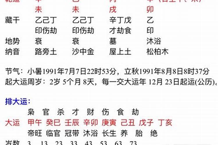 生辰八字怎么算四柱测算