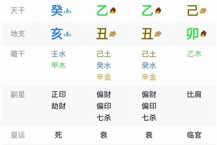 农历三月十五日的日子好吗